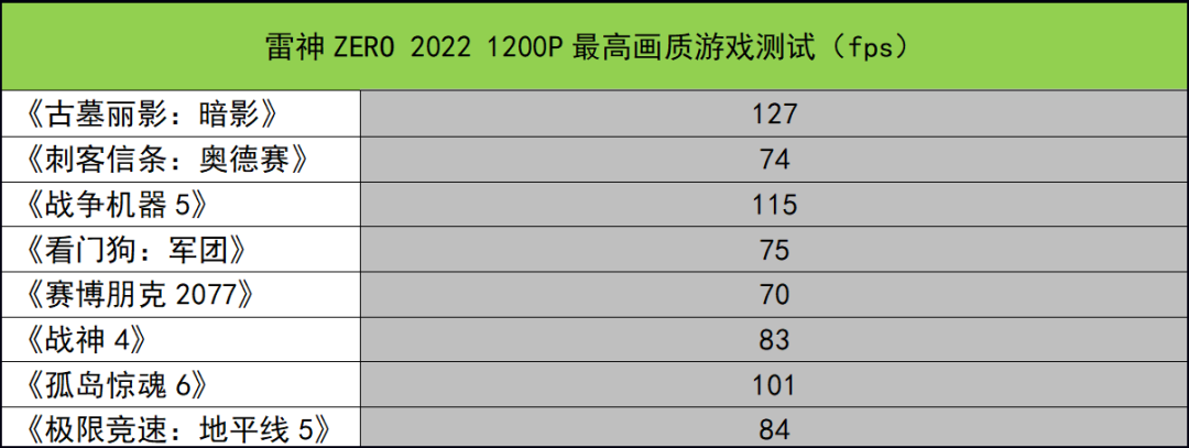 这款满血RTX 3070Ti游戏本可以有？雷神ZERO 2022测评