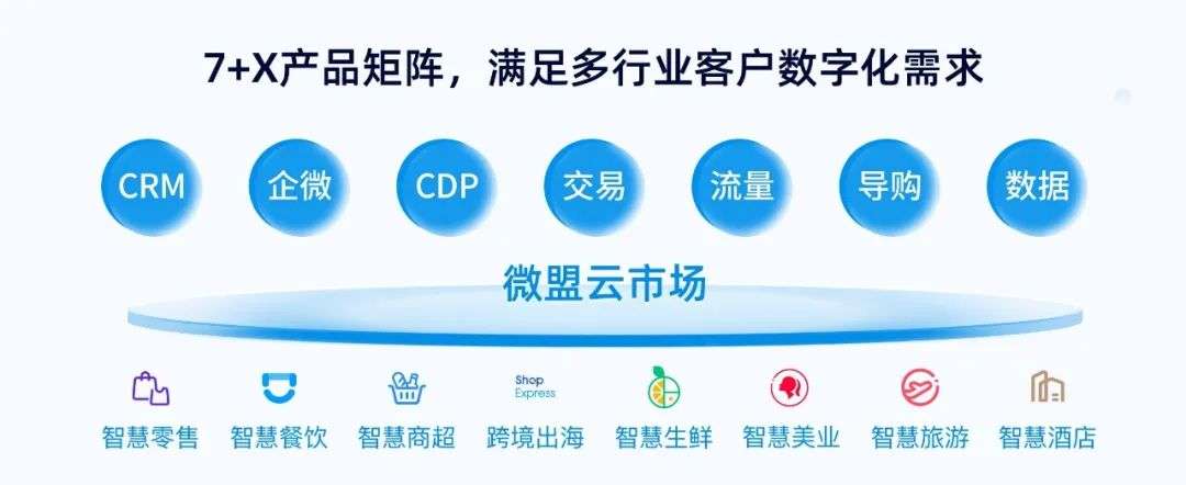 微盟WOS公测，去中心化商业“提速”