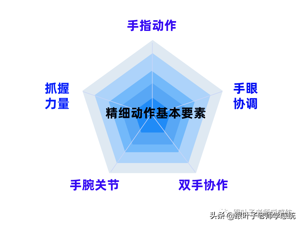 婴儿游戏0-1岁（这25个精细动作亲子游戏）