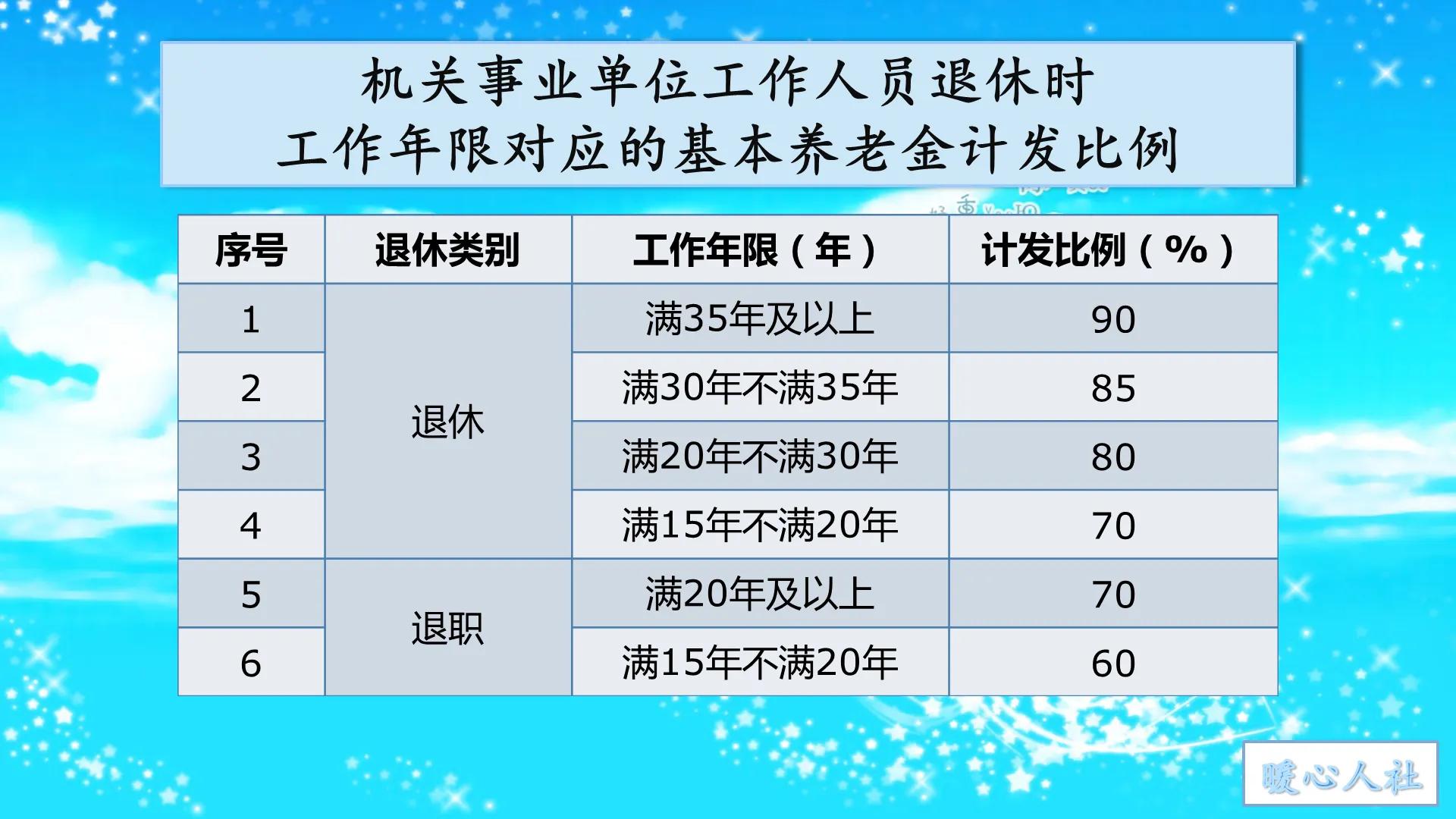 2022年退休，工龄只有34年，养老金是不是会比35年低一个档次呢？