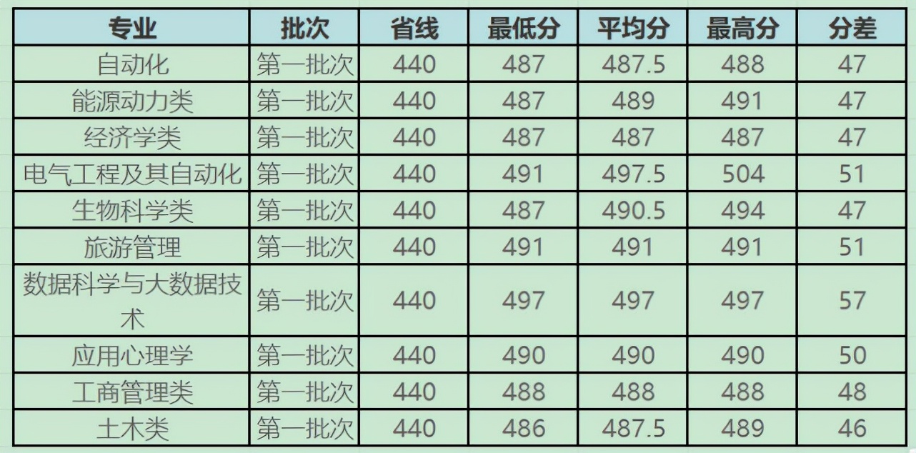 百年历史老校——山西大学你了解多少？