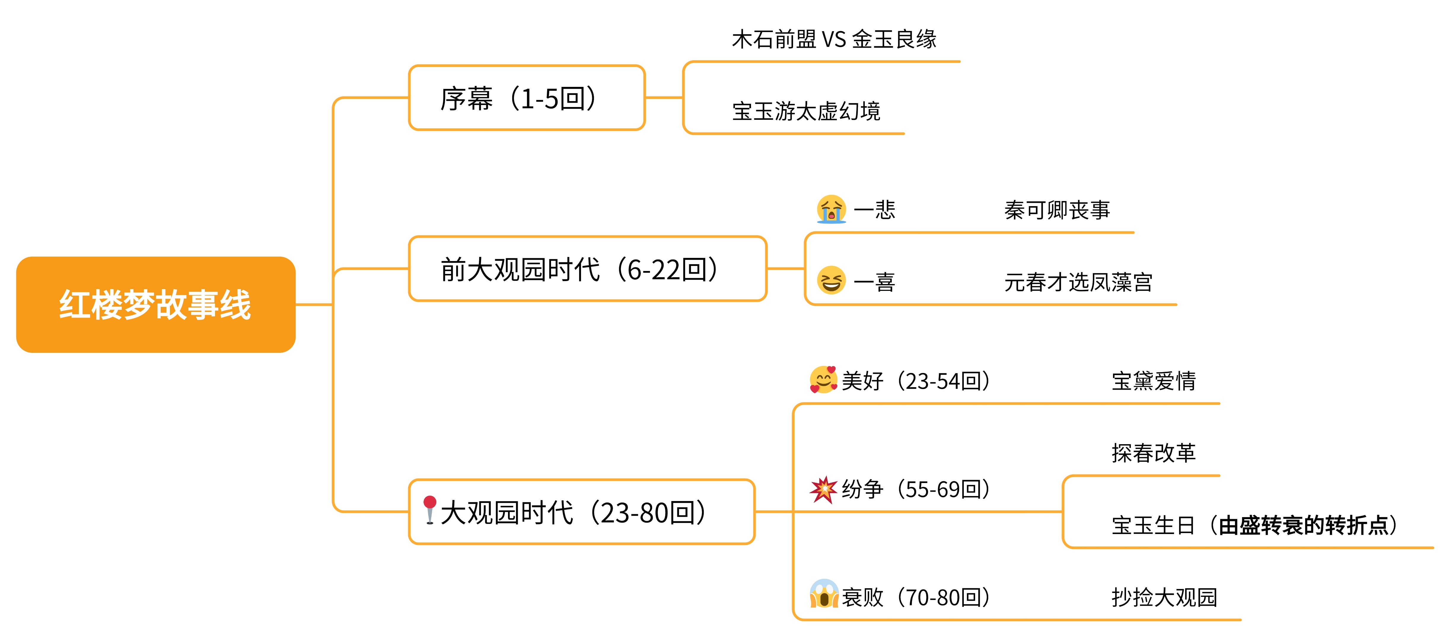 红楼梦简介及故事情节500字「红楼梦简介及故事情节」_爱阅读
