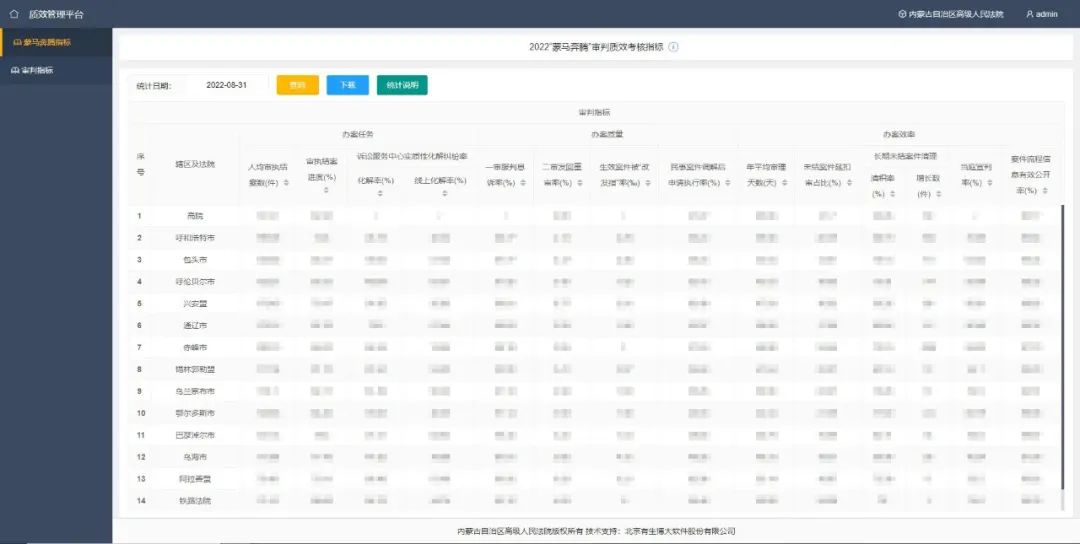 大数据登录平台是什么意思(【联线智慧法院|弘扬蒙古马精神 内蒙古法院在行动】大数据平台助力质效指标精准化)