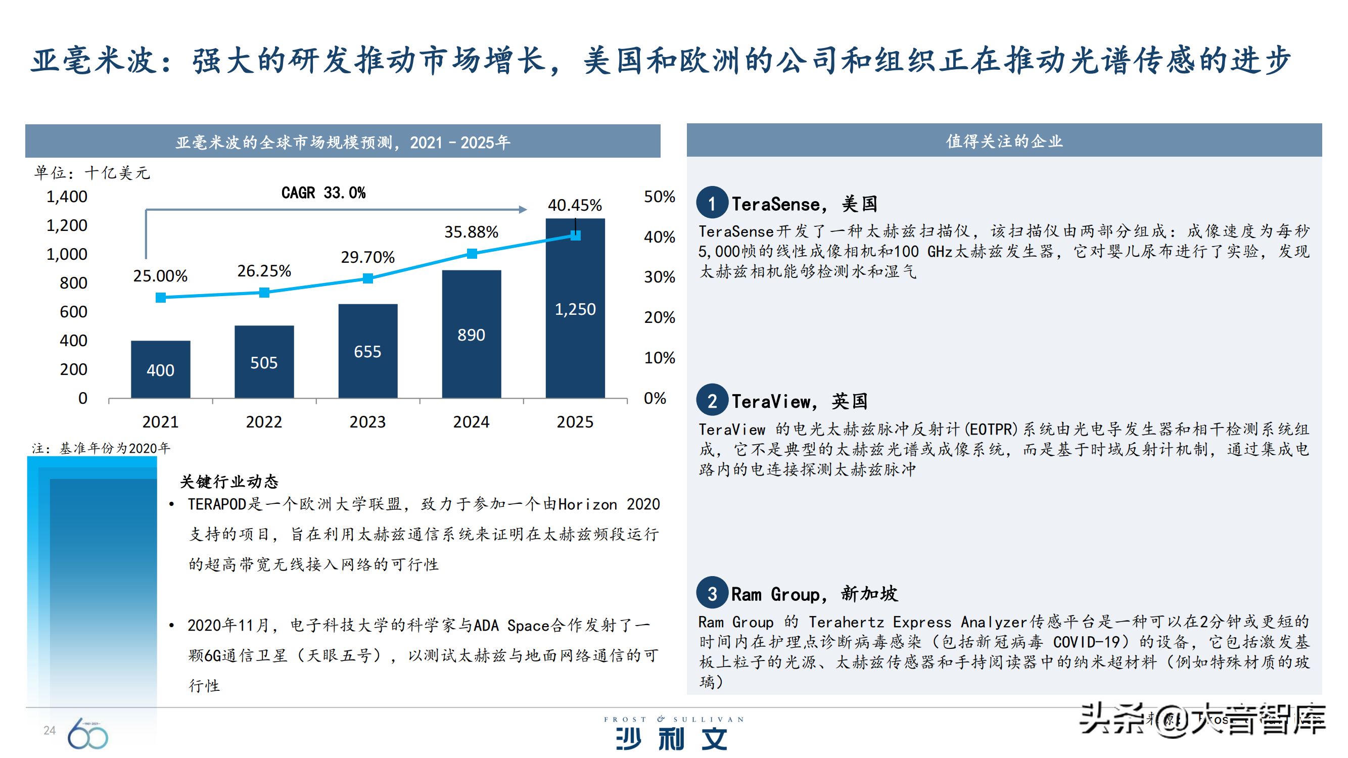 前沿技术探究：《引领全球增长的60大技术》