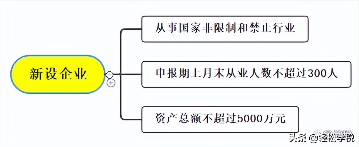 满足什么条件可以退税（这些税费可以申请退还）-第11张图片