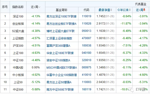 春节重磅消息大汇总！中概狂飙，白酒凉了？医药迎规划，2月6日报