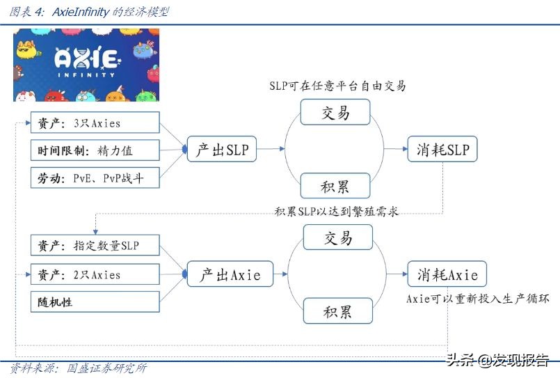 一文读懂元宇宙、NFT、GameFi、DAO、算力...（附报告）