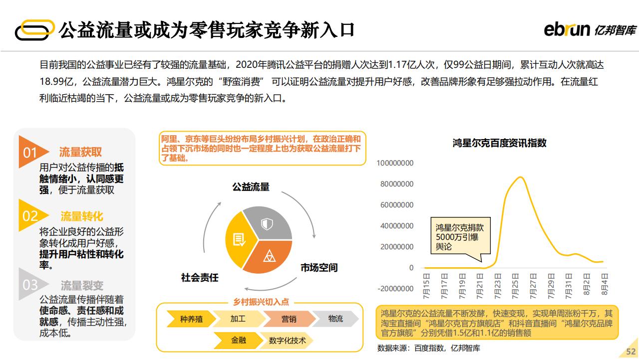 亿邦智库：2022年未来零售发展报告（60页完整版），限时下载