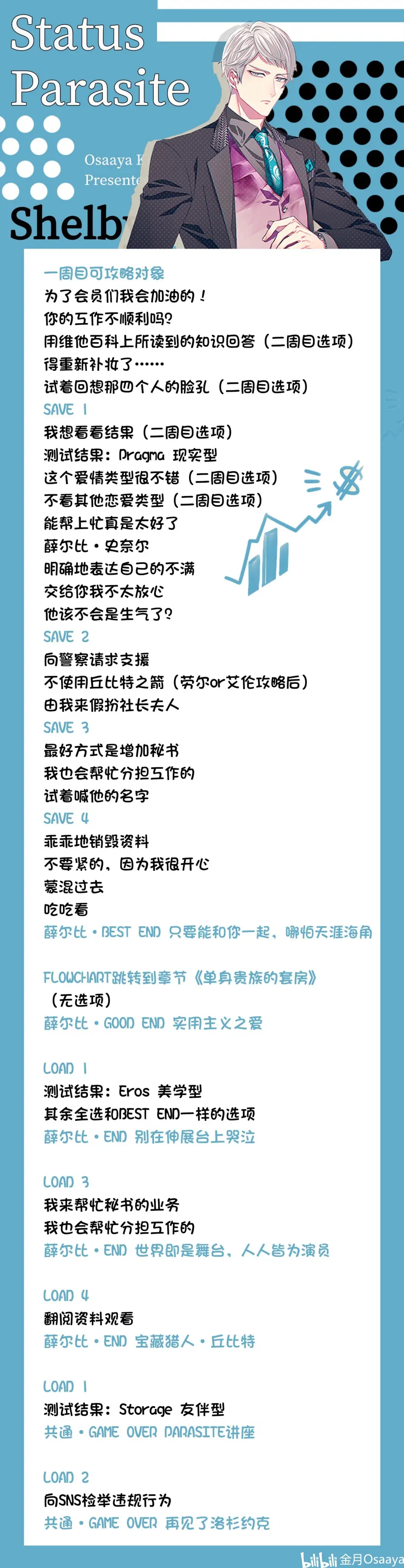 劳尔的简介游戏攻略(共生丘比特-官方中文版-全攻略)