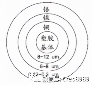 「内部资料」Proe/Creo塑胶产品结构设计-装饰件和按键设计