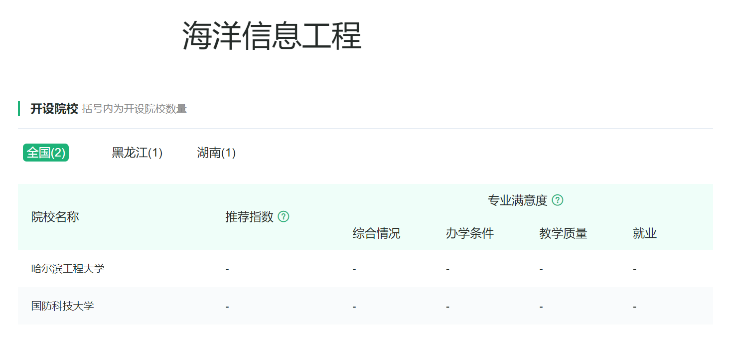 电子信息类专业：第四轮学科评估中，主干学科上榜高校超过200所