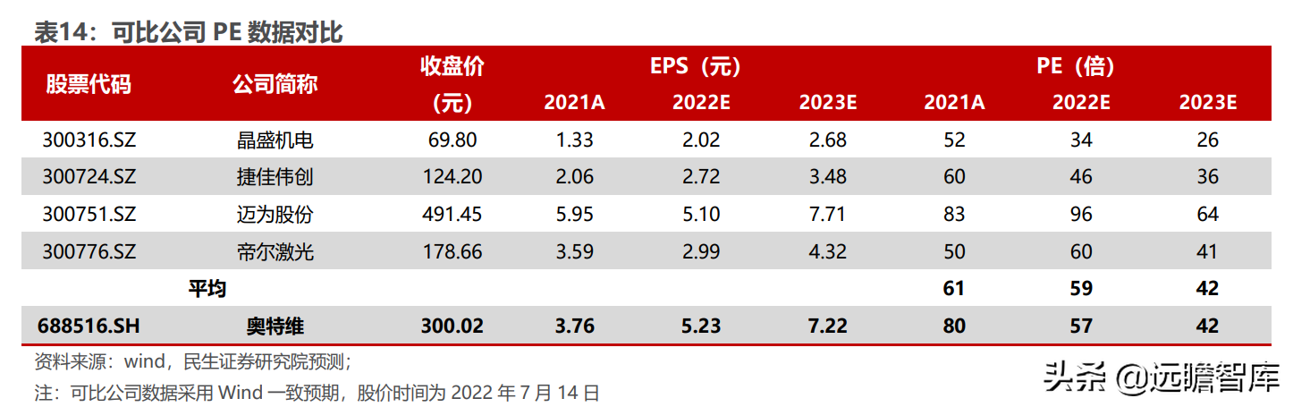 光伏锂电半导体三维聚力，奥特维：平台化布局亮点纷呈