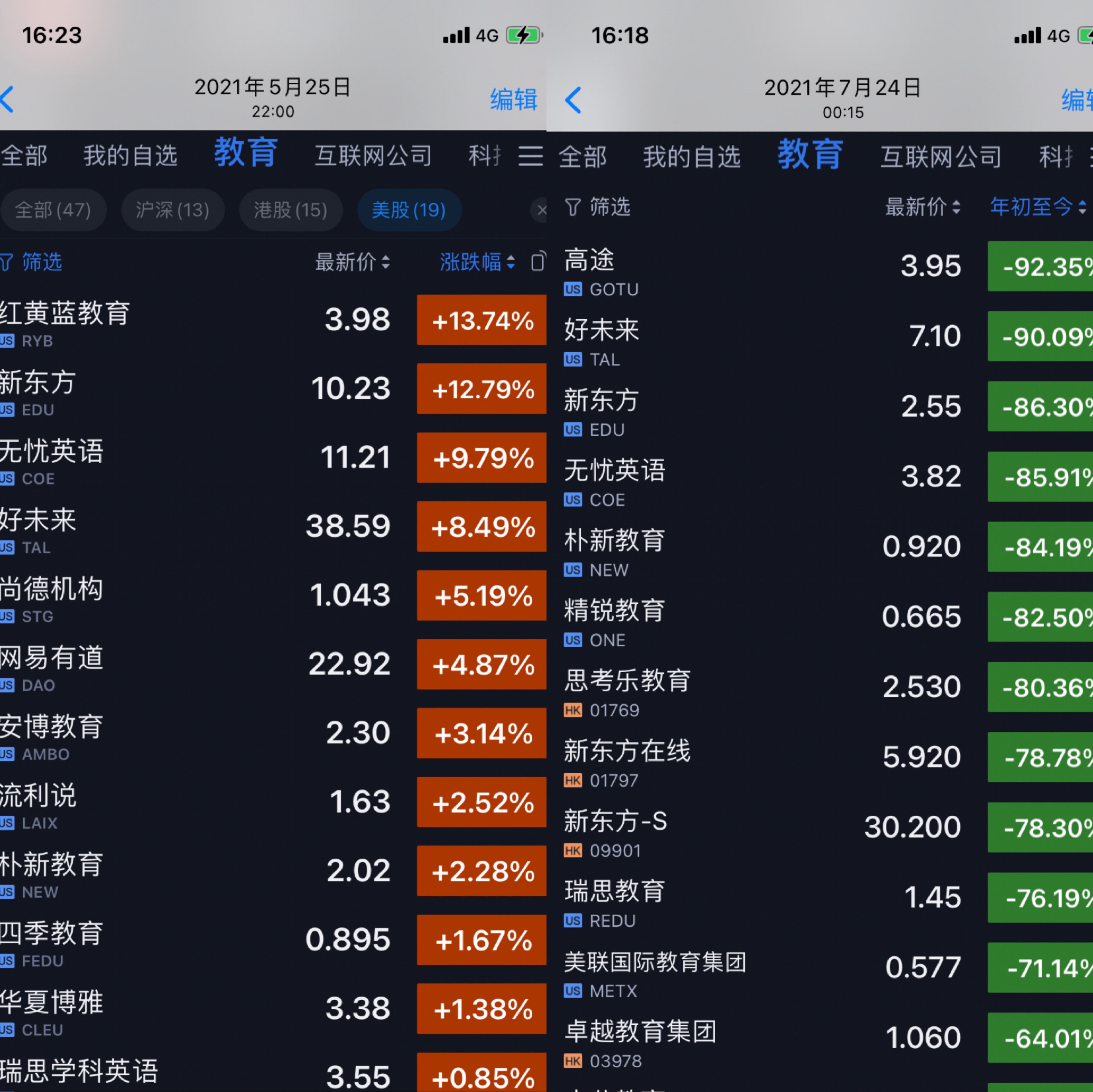 盘点｜K12校外培训的2021：“双减”、退场与重启