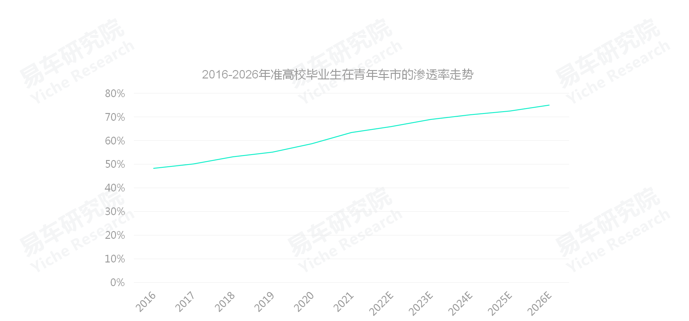 易车招聘（如何角逐公务员车市）