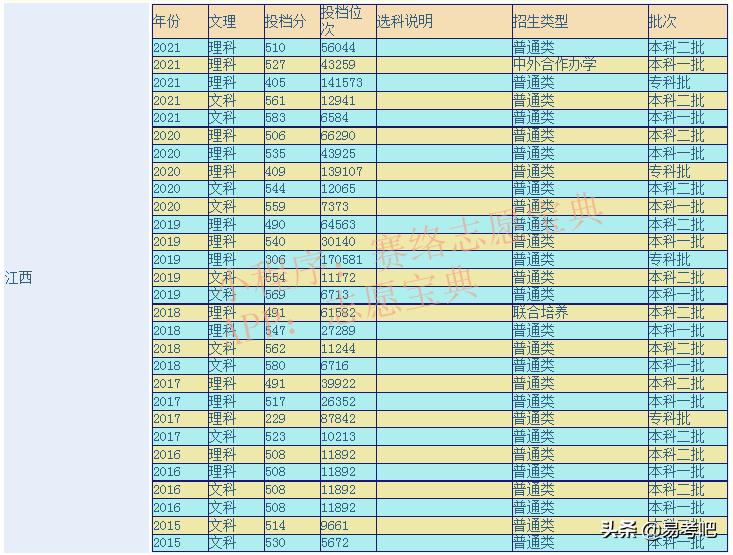 华东交通大学怎么样 千万不要报华东交通大学(图1)