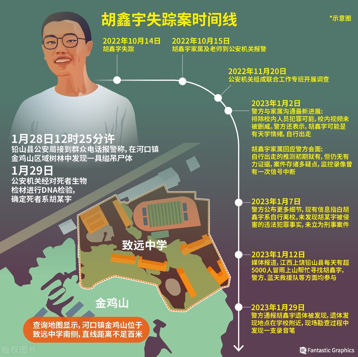 重庆红衣小男孩案件 重庆红衣小男孩是真的吗-北京百科网