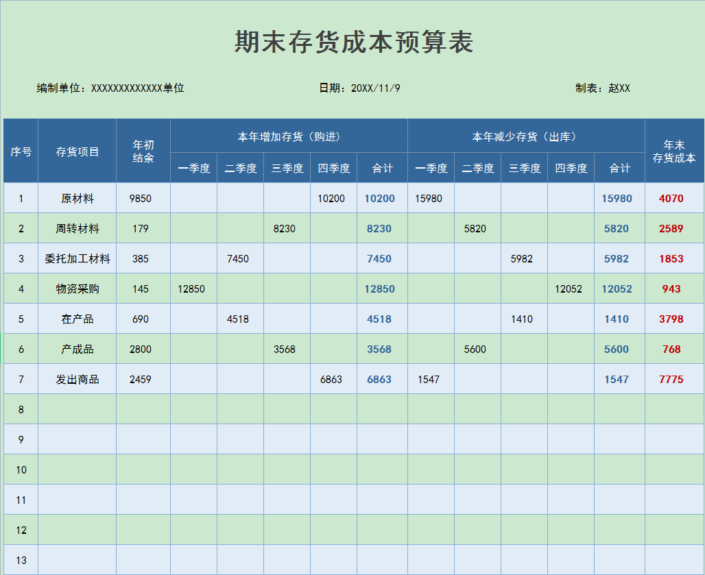 广东一实习男会计成本预算做得真好！直接升职为财务主管了