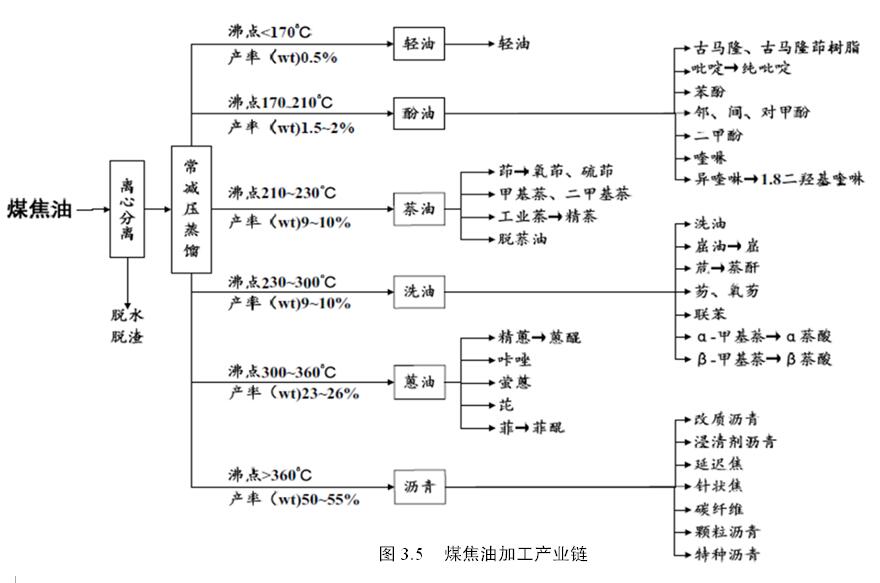 山西煤炭三条产业链图片