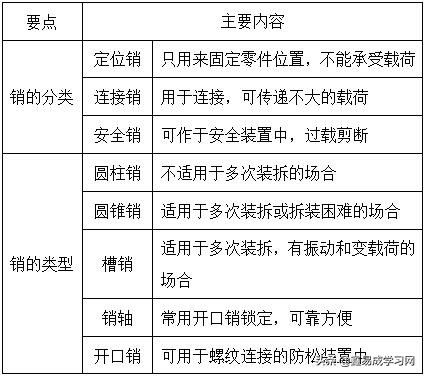 濮良贵机械设计第10版笔记