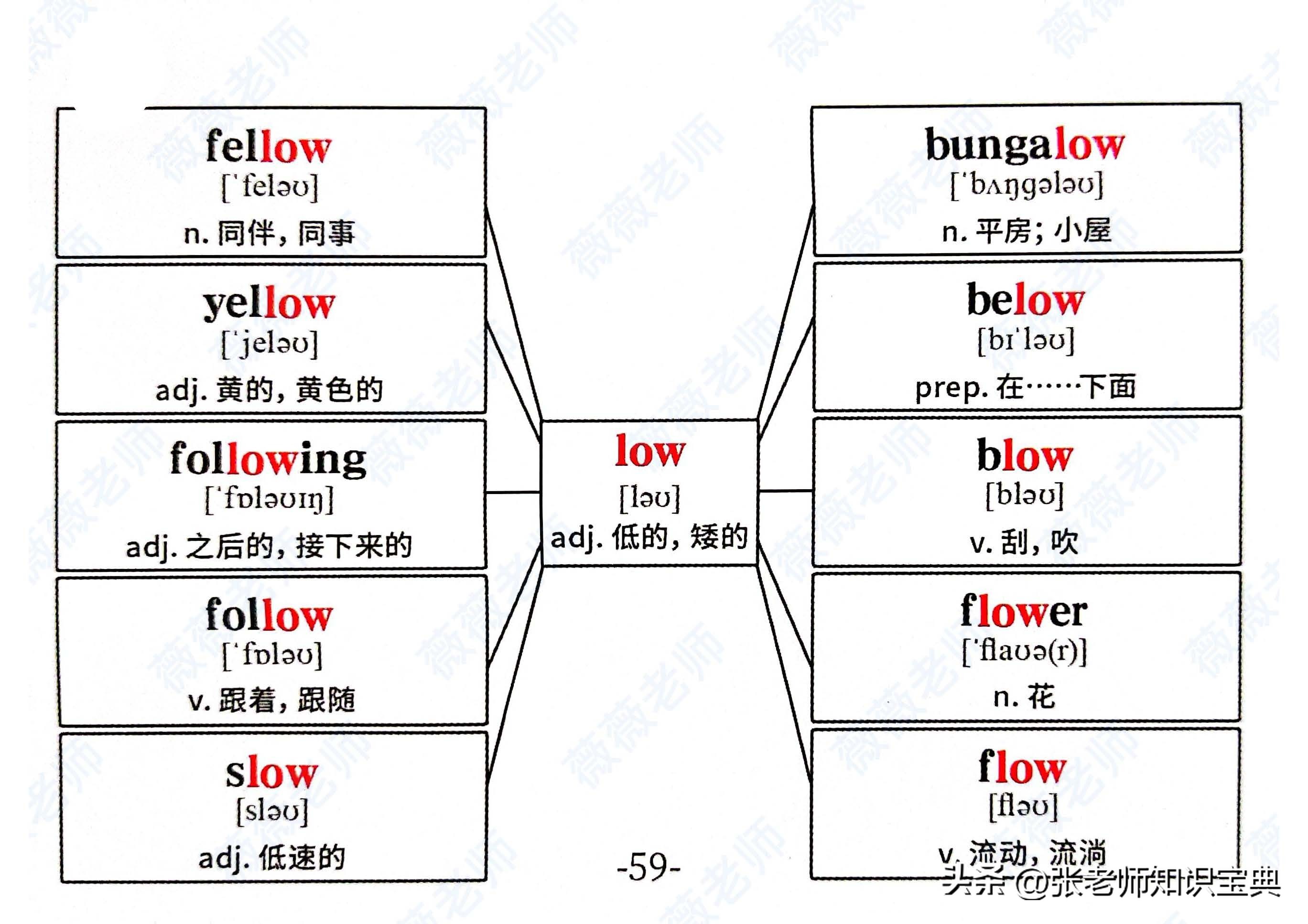 十二的英语单词怎么读（第一至第十二的英语单词怎么读）-第70张图片-科灵网