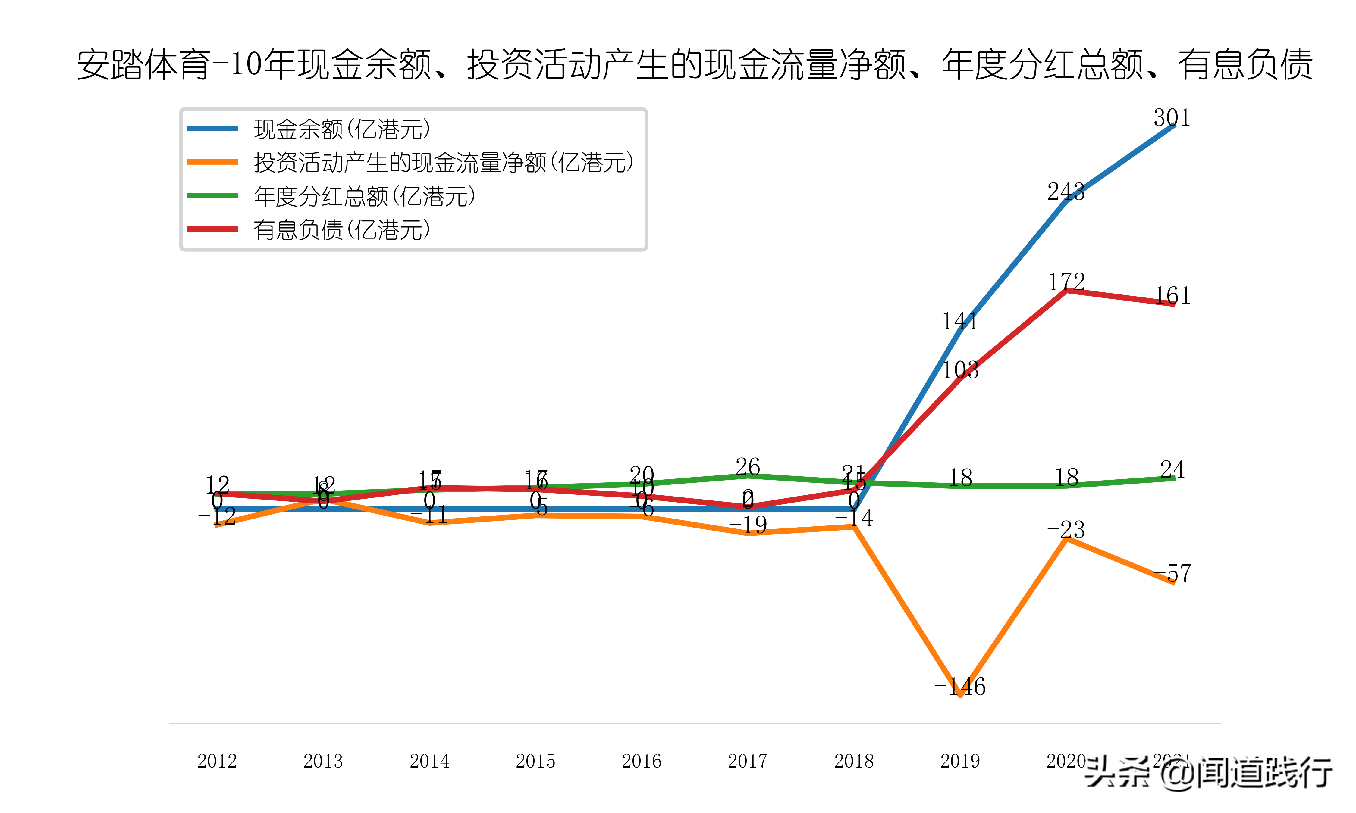 李宁儿童好还是安踏儿童好(安踏体育，估值为啥比腾讯还高？)