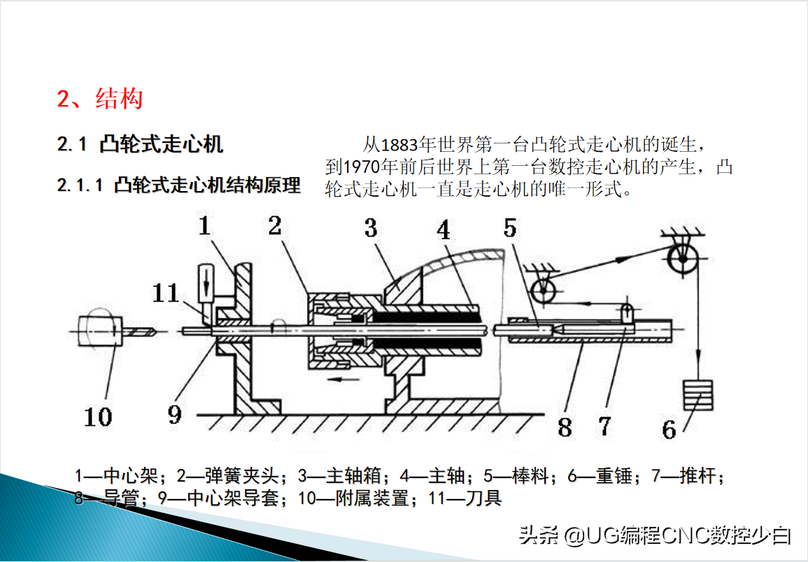 走心机工作原理图解图片