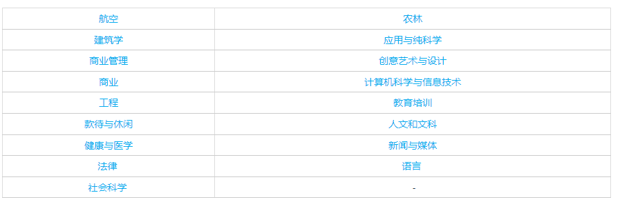 留学英国全系指南（费用，教育体系，课程与学位，常见问题）