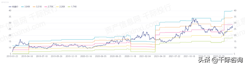 2022年股票估值法研究报告