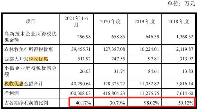 扬翔股份IPO：实控人曾卷入内幕交易案 报告期子公司屡被行政处罚