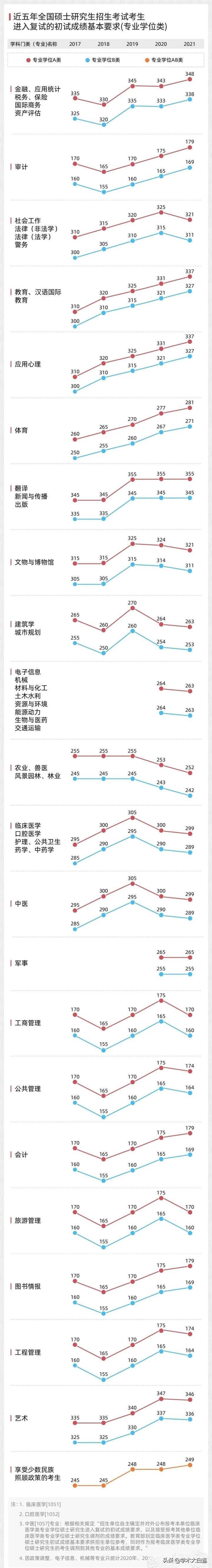 2022考研国家线公布！三个数据告诉你，到底有多卷