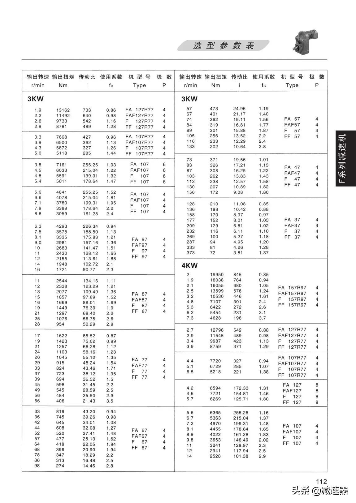 F平行轴齿轮减速机选型资料