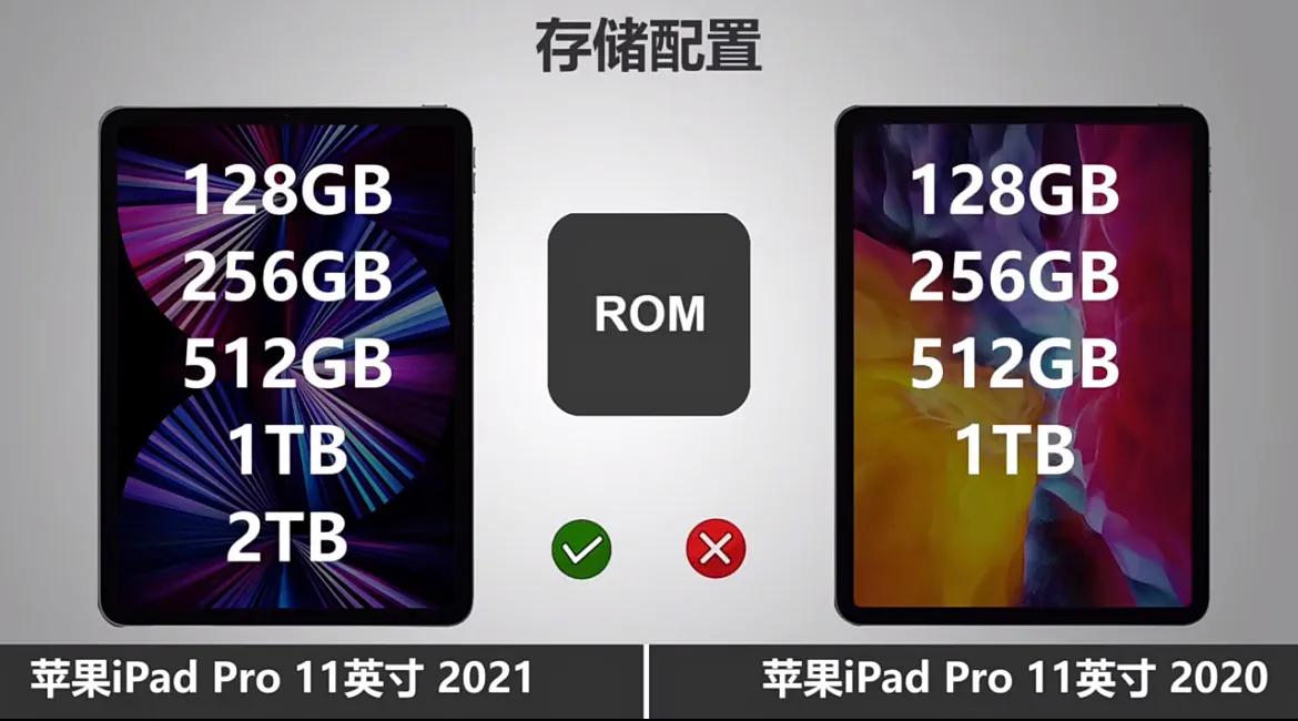 ipadpro2020和2021有什么区别（ipadpro2020和2021有什么区别11寸）-第11张图片-华展网