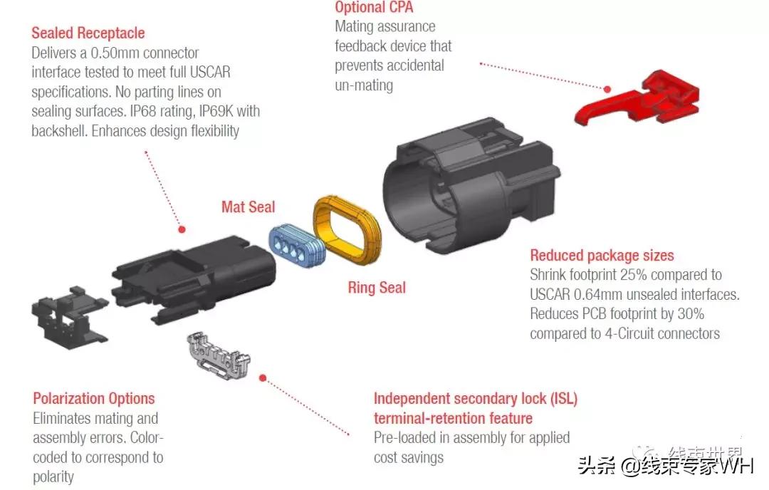 连接器部件与结构详细解析