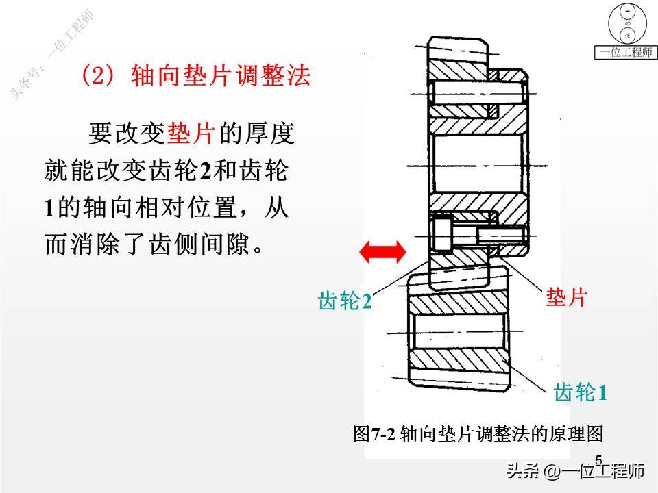 进给系统设计，滚珠丝杠的“5特点”、“2循环”，值得学习保存