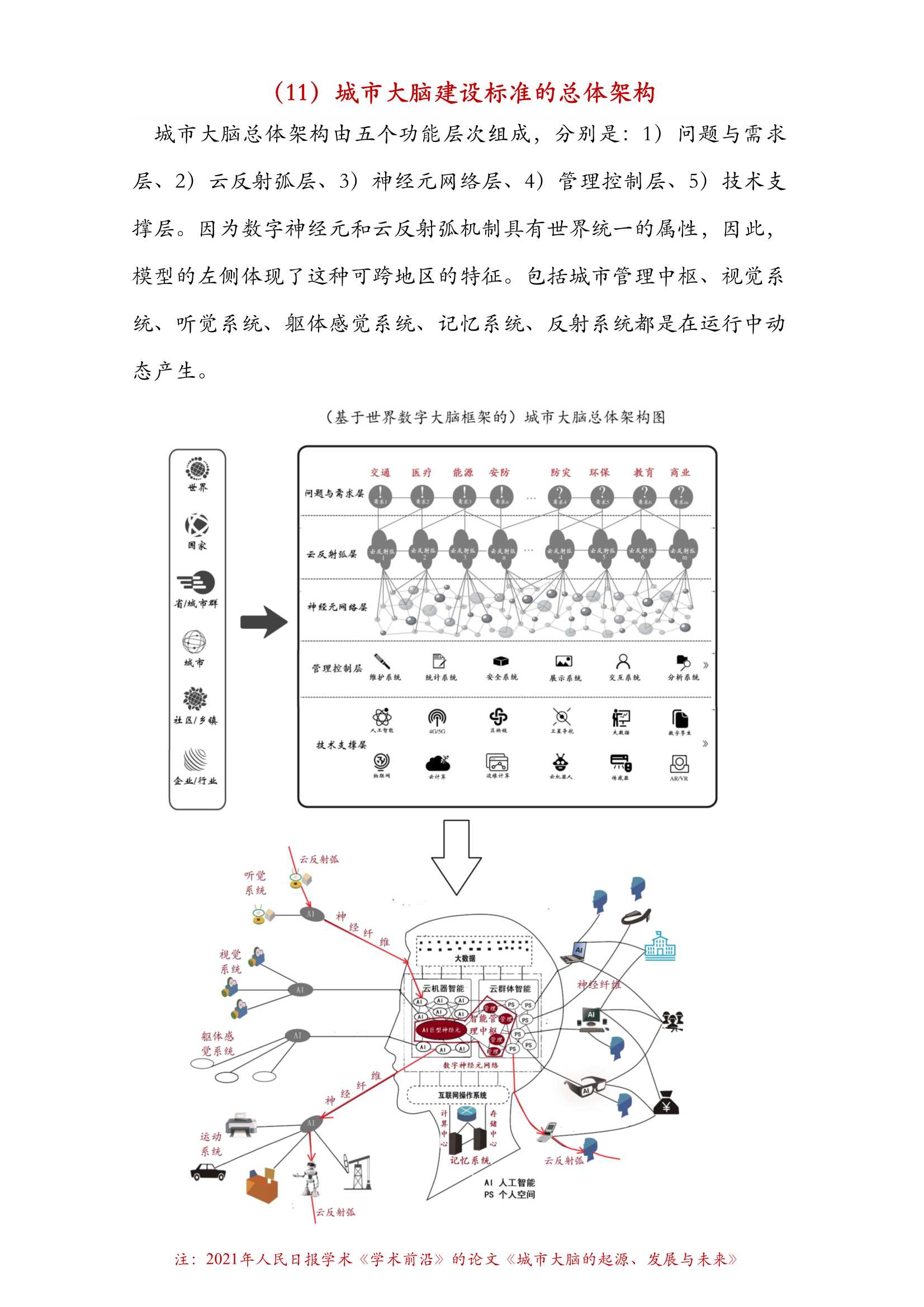 城市大脑建设标准研究报告（2022版）