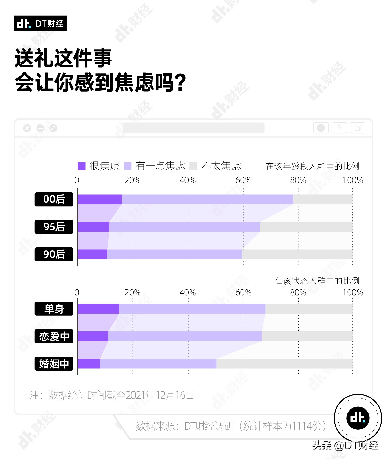 情人节送礼当代男女的爱情黑洞
