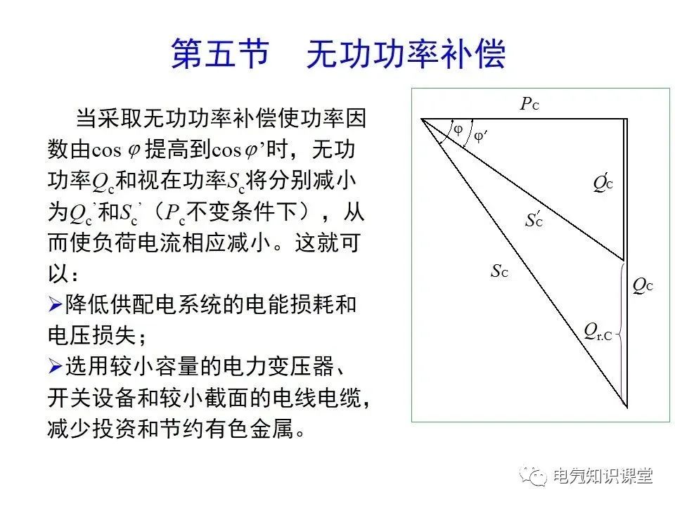 供配电系统计算负荷及无功补偿容量的确定，讲解非常详细，收藏好
