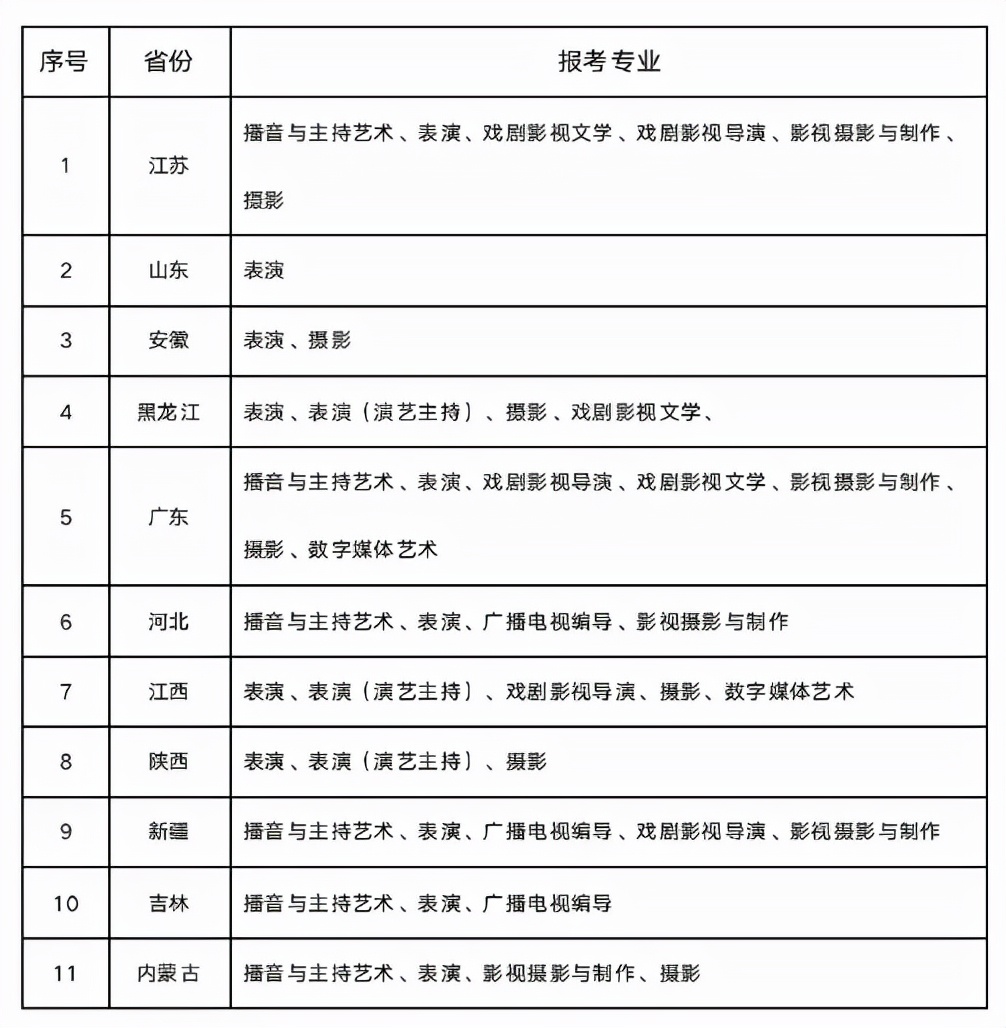 音乐艺考生可以考哪些大学（校考报名汇总）