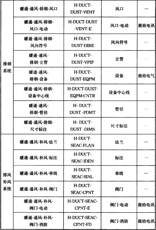 普通住宅新标准,住宅划分标准