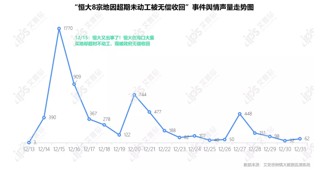 行业月报｜2021年12月中国房地产舆情监测数据盘点