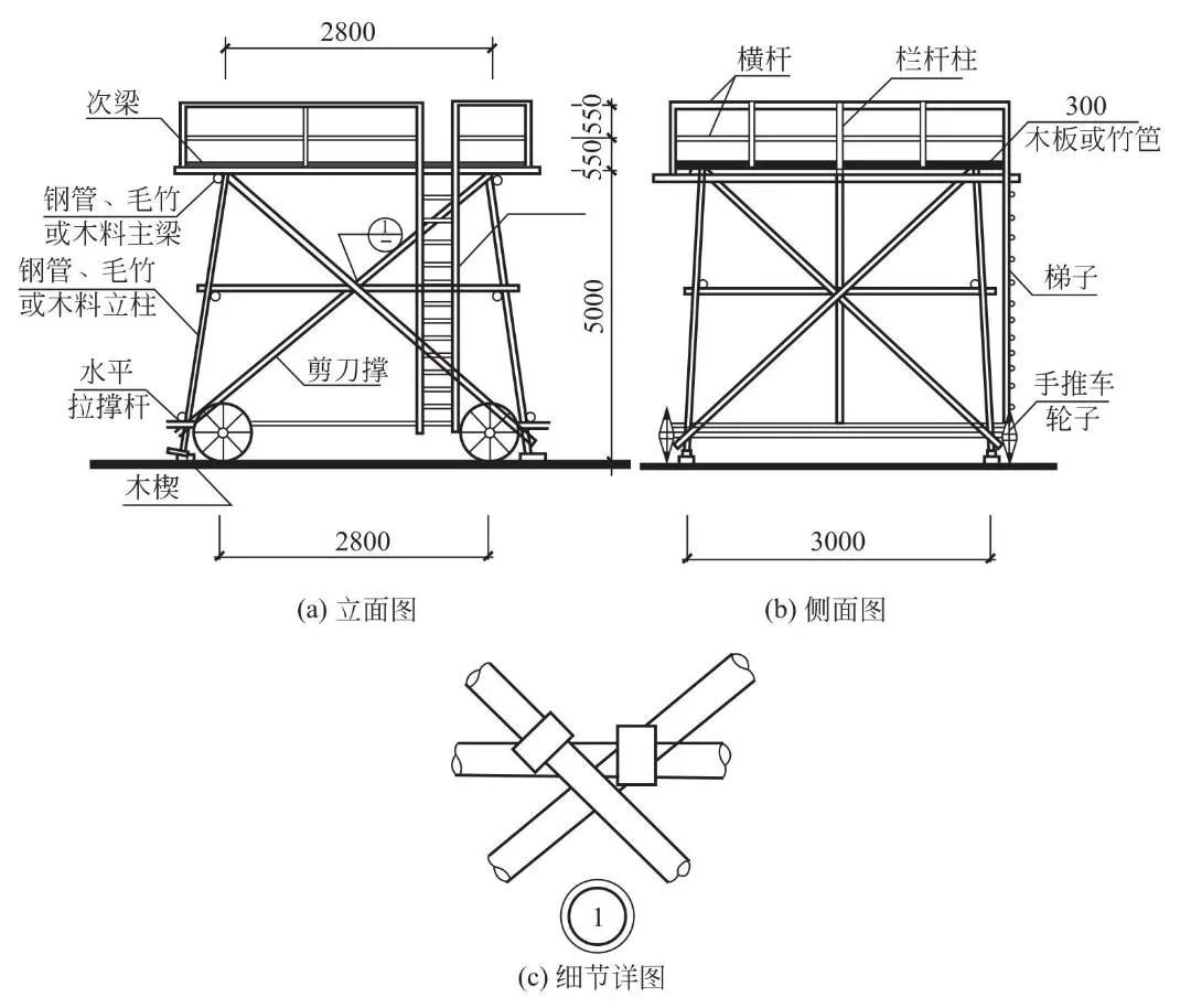 安全生产管理之操作平台安全技术措施细节