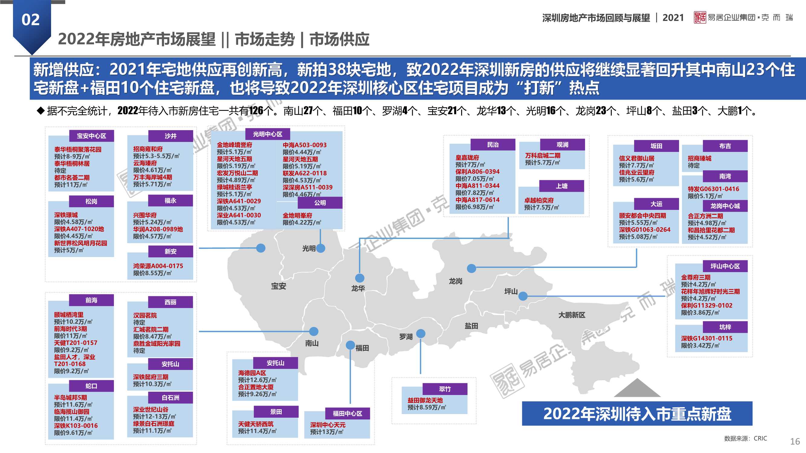 「克而瑞」2021年深圳房地产市场回顾及2022年展望