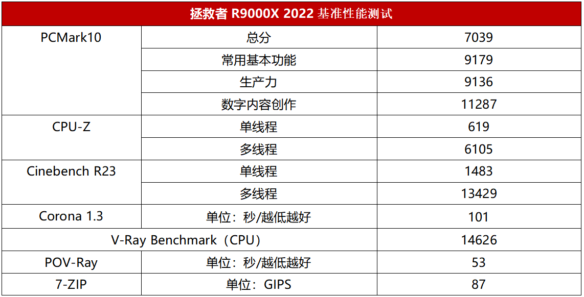 联想家悦e系列(联想家悦e系列主板)