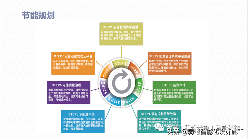 广场智能化系统建设解决方案，参考学习