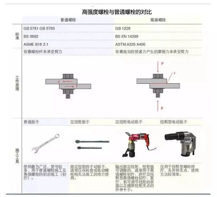 世界最高强度紧固件（19.8级）研制成功，高强度螺栓强在哪里？