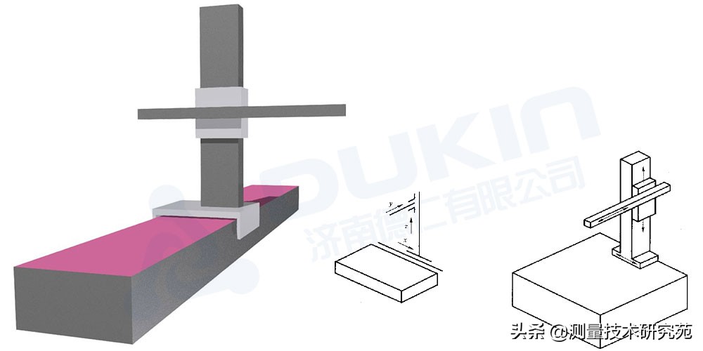 三坐标测量机的结构形式分类及优缺点（图文并茂）