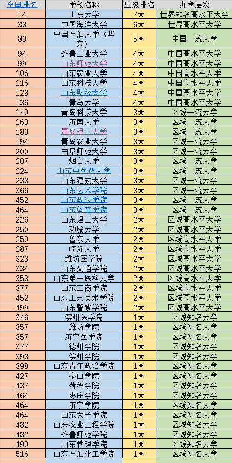 鲁东大学什么档次（鲁东大学什么档次江苏）-第2张图片-华展网