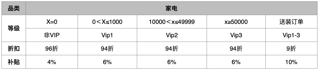 西安家具展展商福利大放送：?jiǎn)喂P補(bǔ)貼10%，上不封頂，趕緊申領(lǐng)