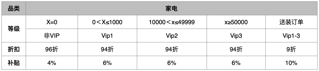 西安家具展展商福利大放送：单笔补贴10%，上不封顶，赶紧申领