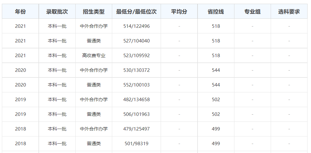 河南省有哪些好大学？